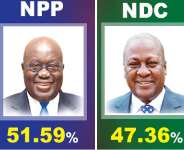 Corrupt Mahama exonerates himself to Saint NPP - What a massive challenge!