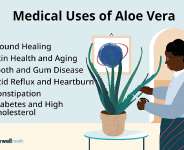 Aloe vera: a natural constipation relief remedy, treats diabetes, improves skin, and dental  Health