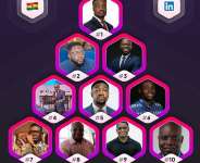 DIGITAL MARKETERS IN GHANA