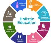 Holistic Learning For A Sustainable Future: Integrating Ethics, Culture And Traditions, Innovation, And Environmental Awareness In Education