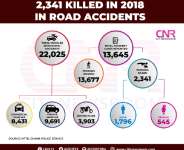 Road accident statistics 2018