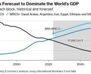 China & BRICS Choose Progress Over West’s Deindustrialization