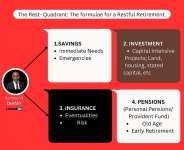 The Rest-Quadrant (TRQ): The formulae for a restful retirement.