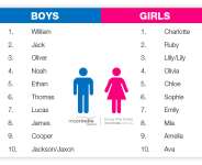 A Call For Change Of Names