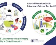 Procurement System in Ghana may be a barrier to Medical Laboratory Service Provision
