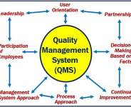 Building a Sustainable Laboratory Management System: Focus on Processes, Teams Not Around Individuals
