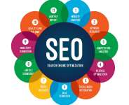 Understanding the Importance of SEO for Businesses in Ghana