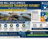 Who Will Build Africa’s Integrated Transport Future? The Institutional Question