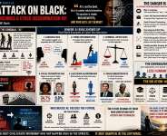 AI ATTACK ON BLACK: Tech Lynchings & Cyber Discrimination 101