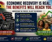 The Economy Has Turned Around, But Prices Will Not Fall Overnight: Exposing the Political Mischief