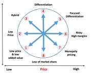 Customer Loyalty & The Bowman’s Clock.