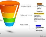 Social Media Selling in 4 Easy Steps