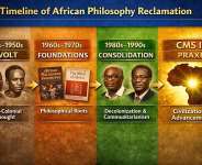 From Revolt to Praxis: Africa’s Century of Reclamation CMS I–III translates African epistemology into governance, reclaiming agency