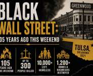 Black Wall Street: 105 Years Ago This Weekend