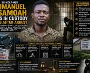 Emmanuel Asamoah, 36, dies in custody days after arrest, sparking serious questions about due process, medical care, and accountability within the justice system. His death has triggered calls for an independent investigation into the circumstances surrounding his arrest, trial, imprisonment, and treatment in state custody.