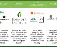 Startup Accelerator Interviews: Spiros talks to Belinda from FI