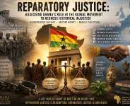 For centuries, Africa paid the price while others built prosperity from its pain. Reparatory justice is not about revenge it is about truth, accountability, and restoring dignity. As Ghana takes a leading role, the world faces a defining question: Can there be justice without repairing historical injustice?