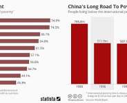 China & Freeman Agree With The African Charter: “Economic Development is a Human Right”