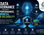 Data Governance Underpins AI Performance, Fairness, and Reliability
