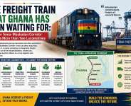 Why the Tema–Mpakadan Corridor Matters More Than Two Locomotives