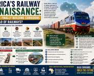 Africas Railway Renaissance: Are We Finally Building Corridors Instead of Railways?