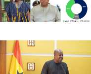 50% Say No to Third Term, But Who Comes Next? The Questions Behind Mussa Dankwahs Mahama Poll