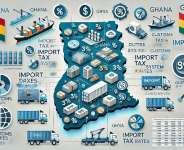 Where Do Ghanas Import Levies Go?