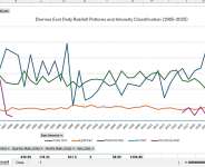 How I Used Ai To Analyse 40 Years Of Rainfall In Dormaa East In Less Than 30 Minutes