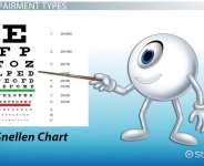 Snellen Chart. Image by Study.com
