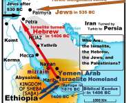 Who Really are the Israelite, Hebrew, Jews, and Palestinians?