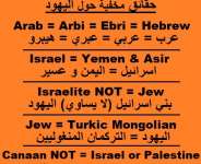 Hidden Facts about Israelite, Jews, and the Hebrew Language