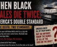 When Black Males Die Twice: The Double Standard Of Justice In America