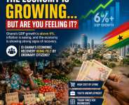 Ghana’s Development Challenge: We Produce, But We Don’t Add Enough Value