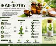 How India Regulates Homeopathy: Important Lessons for Africa
