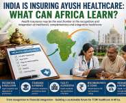 India Is Insuring AYUSH Healthcare: What Can Africa Learn?
