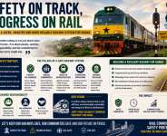 Safety on Track, Progress on Rail