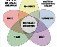 Ghana Nation`s Developmental Maladies Resolutions
