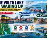 The Volta Lake Is Waking Up: Ghana Must Not Waste This Moment