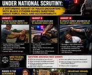 Arkansas Law Enforcement Under National Scrutiny