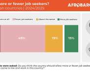 Most Africans express tolerance for ethnic, religious, and national differences but want to limit immigration — new Afrobarometer report