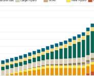 Are Ghanas Electricity Demand Forecasts Keeping Pace With Structural Changes In The Economy?  Evidence from the 2026 Energy Outlook