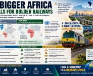 Now That the Map Shows Africa’s True Size, Can Our Railways Finally Match the Continent?