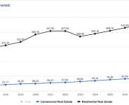 Ghana’s Cedi Strength Means Little If Housing Remains Out of Reach