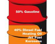 Future Price Of Crude Oil