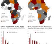 International Finance Report: 11 Potential Effects of The Chinese Yuan Devaluation On The Ghanaian Cedi and Economy