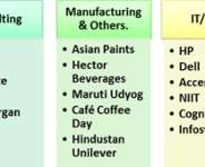 Placement report 2014-16, FORE School of Management, New Delhi.