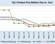 Inflation Report: Ghana’s Economic Recovery Seems To Be On Track As Producer Price Inflation Declines in July