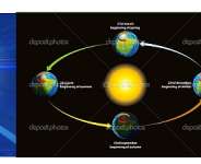 Quranic Exegesis & Analysis Via The Lens Of Modern Science