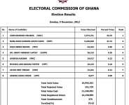What News? Is Ghana’s Electoral Commission Exposed? Its Yet To Be Confirmed