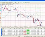 Forex Trading: How To Use The  MT4 Platform In Ghana